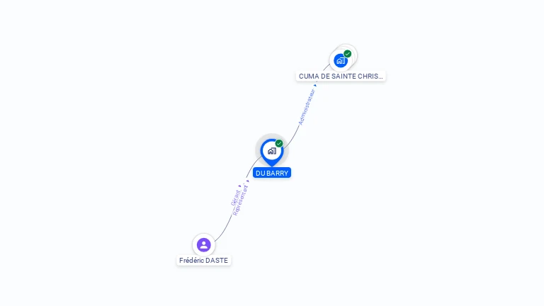 Cartographie gratuite de DU BARRY