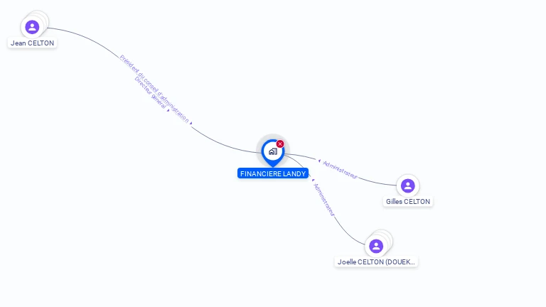 Cartographie gratuite de BACTI