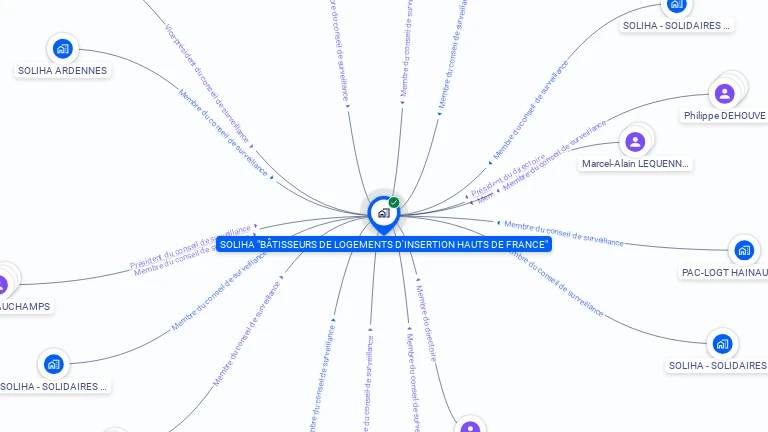 Cartographie gratuite de SOLIHA BATISSEURS DE LOGEMENTS D'INSERTION HAUTS DE FRANCE