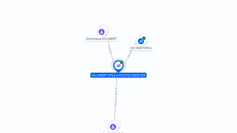 Cartographie gratuite de SALABERT-TIPLE AVOCATS ASSOCIES
