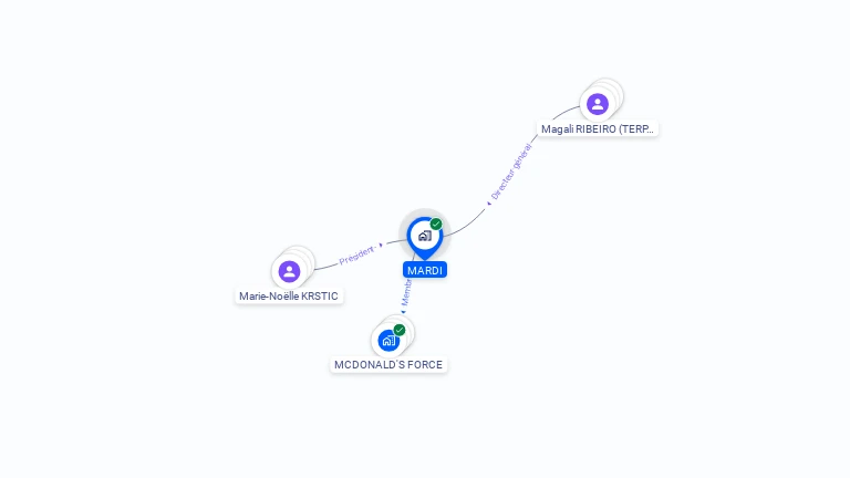 Cartographie gratuite de MARDI