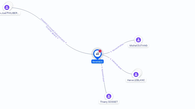 Cartographie gratuite de RAMSES