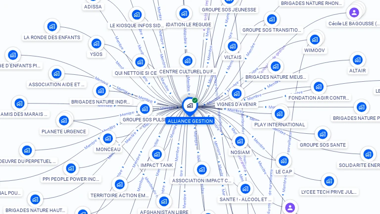 Cartographie gratuite de GIE ALLIANCE GESTION