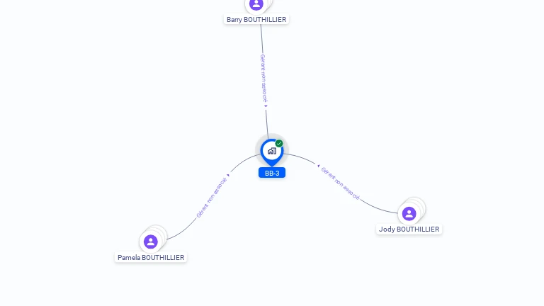 Cartographie gratuite de BB-3