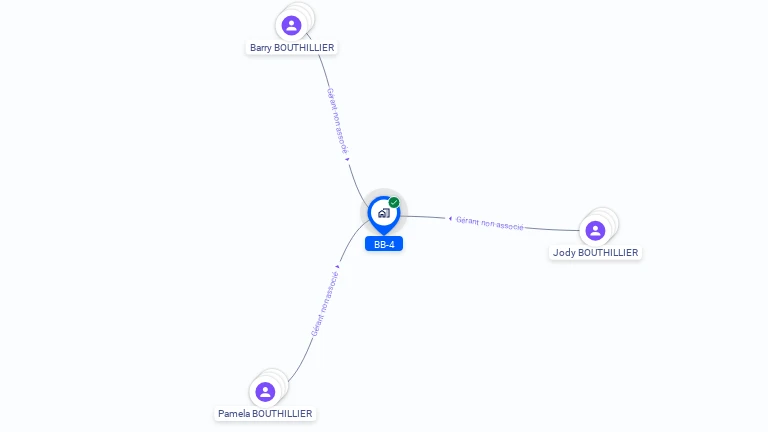 Cartographie gratuite de BB-4