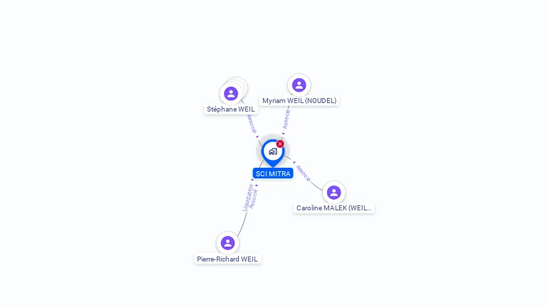 Cartographie gratuite de SCI MITRA