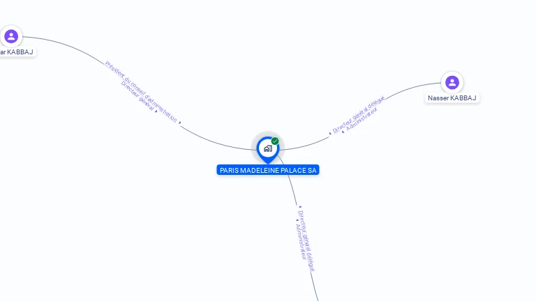 Cartographie gratuite de PARIS MADELEINE PALACE SA