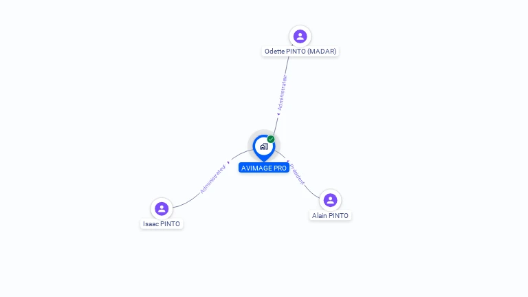 Cartographie gratuite d'AVIMAGE PRO