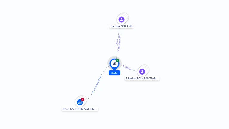 Cartographie gratuite de SAM