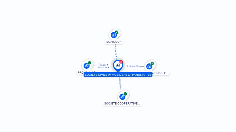 Cartographie gratuite de SCI LA PANONNAISE