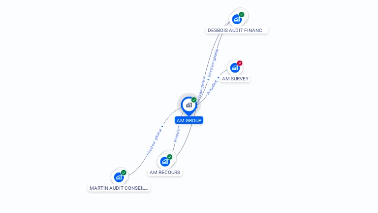 Cartographie gratuite d'AM GROUP
