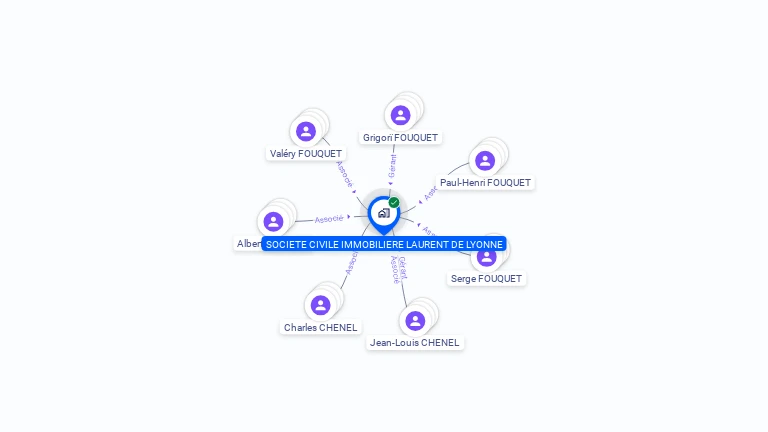 Cartographie gratuite de SCI LAURENT DE LYONNE