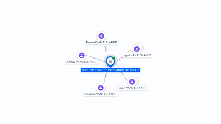 Cartographie gratuite de SOC CIVILE DE PATRIMOINE   BERCLAU