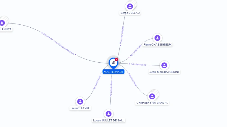 Cartographie gratuite de MASTERNAUT