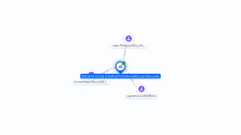 Cartographie gratuite de SCEA ROLLAND