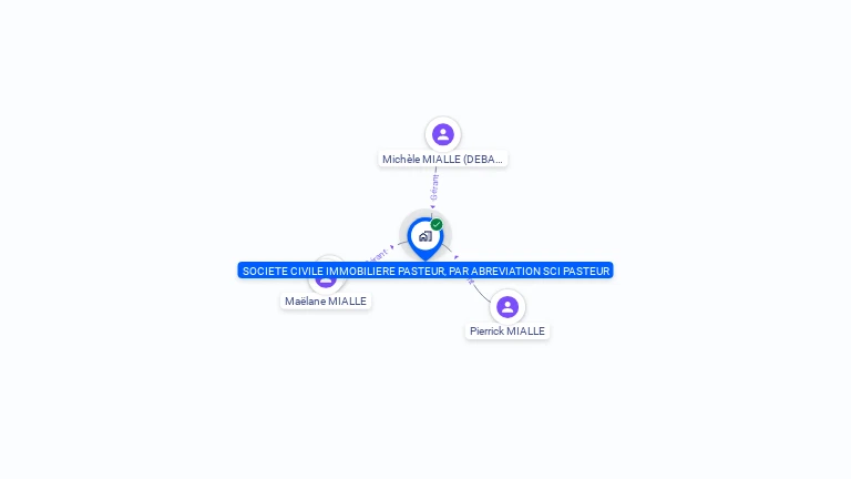 Cartographie gratuite de SCI PASTEUR