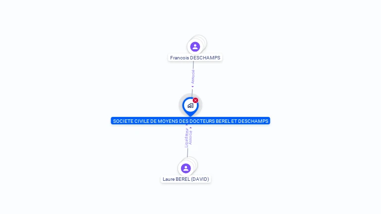 Cartographie gratuite de SCM DES DOCTEURS BEREL ET DESCHAMPS