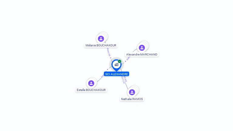 Cartographie gratuite d'ALEXANDRE