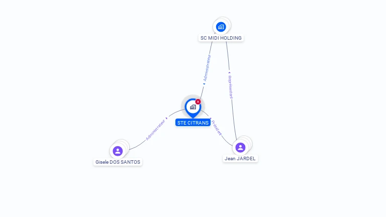 Cartographie gratuite de CITRANS