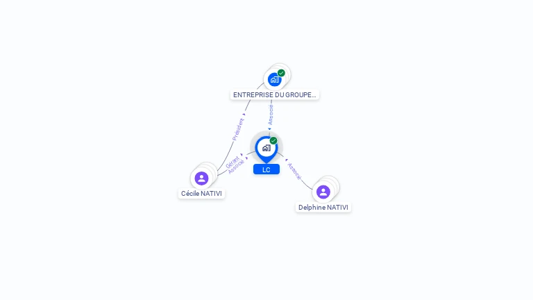Cartographie gratuite de LC