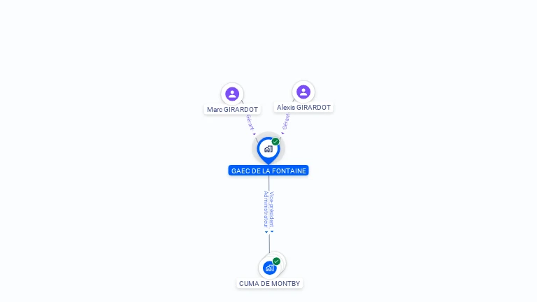 Cartographie gratuite de GAEC DE LA FONTAINE