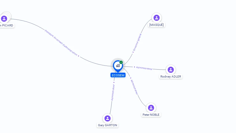 Cartographie gratuite d'E.C.O.S.E.M