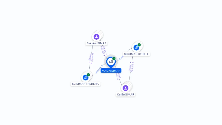 Cartographie gratuite de MALIN SIMAR