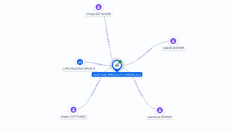 Cartographie gratuite de VANTAGE SPECIALTY CHEMICALS