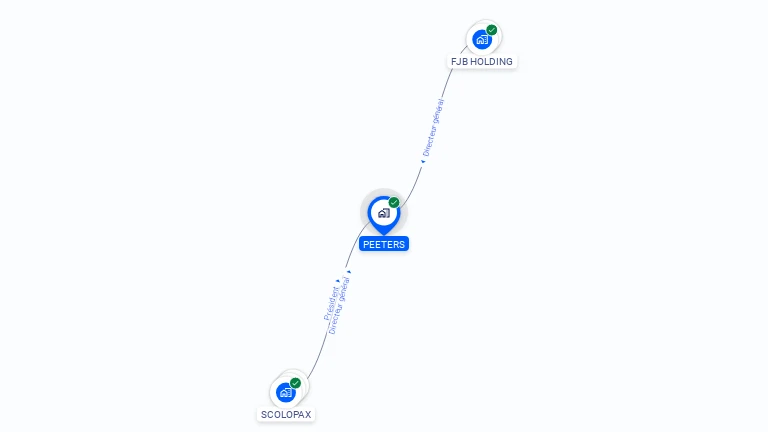 Cartographie gratuite de PEETERS