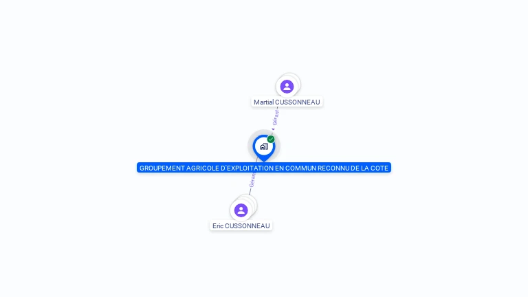 Cartographie gratuite de GAEC RECONNU DE LA COTE