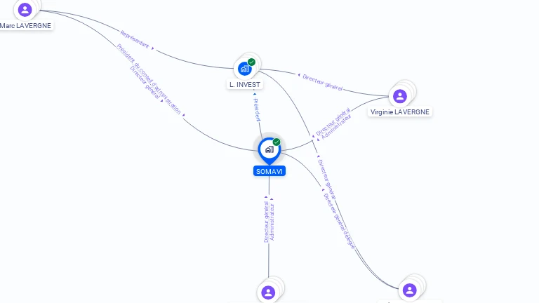Cartographie gratuite de SOMAVI