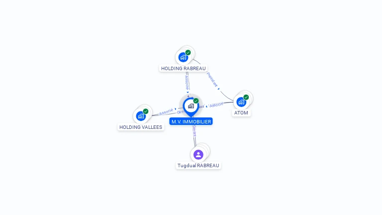 Cartographie gratuite de M.V. IMMOBILIER