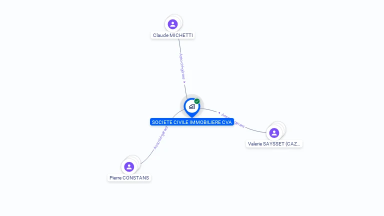 Cartographie gratuite de SCI CVA