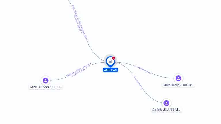 Cartographie gratuite d'AMILCAR