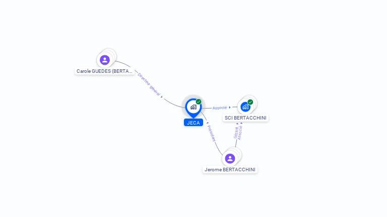 Cartographie gratuite de JECA