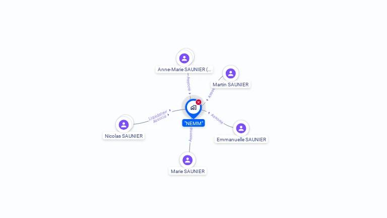 Cartographie gratuite de NEMM