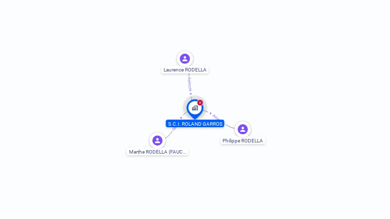 Cartographie gratuite de SCI ROLAND GARROS
