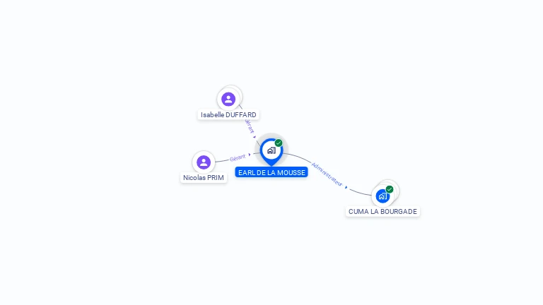 Cartographie gratuite d'EARL DE LA MOUSSE