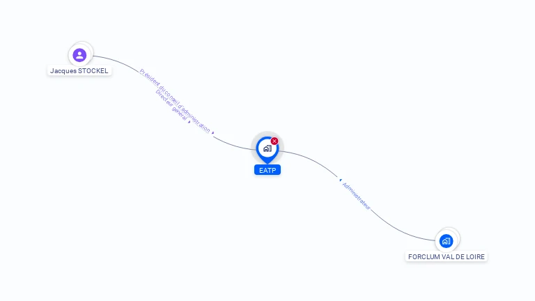 Cartographie gratuite d'EATP