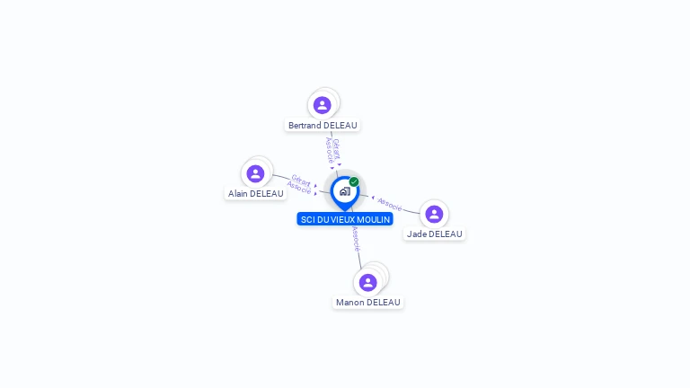 Cartographie gratuite de SCI DU VIEUX MOULIN