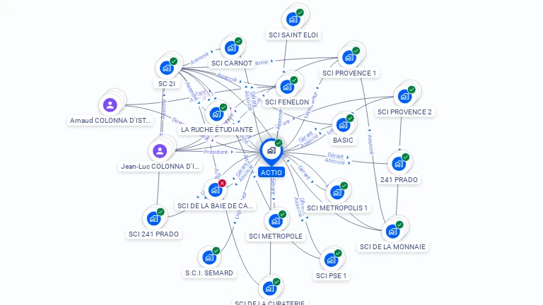 Cartographie gratuite d'ACTIO