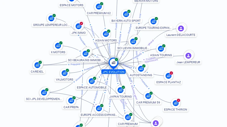 Cartographie gratuite de JPC EVOLUTION