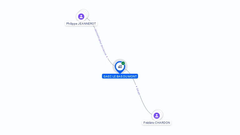 Cartographie gratuite de GAEC RECONNU LE BAS DU MONT
