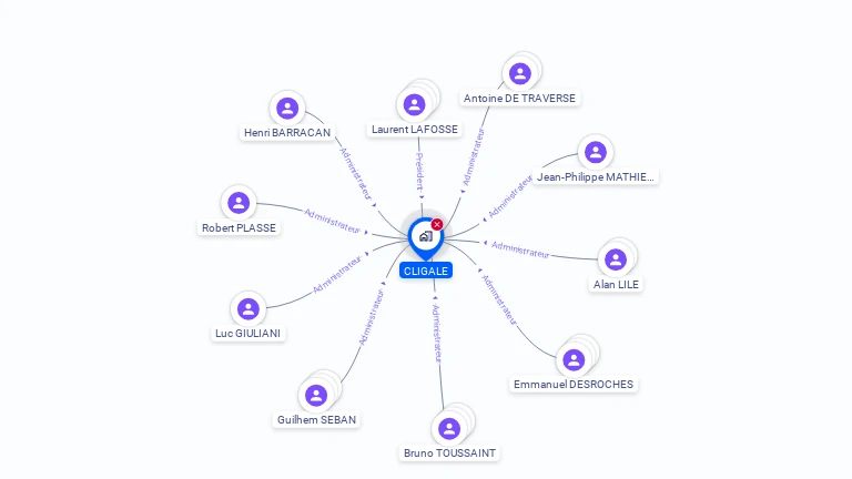 Cartographie gratuite de CLIGALE