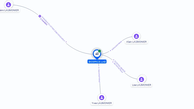 Cartographie gratuite de BIOSPACE LAB