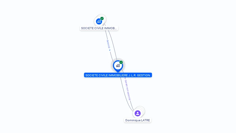 Cartographie gratuite de SCI JLR GESTION