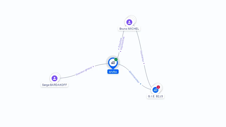 Cartographie gratuite de MVRA