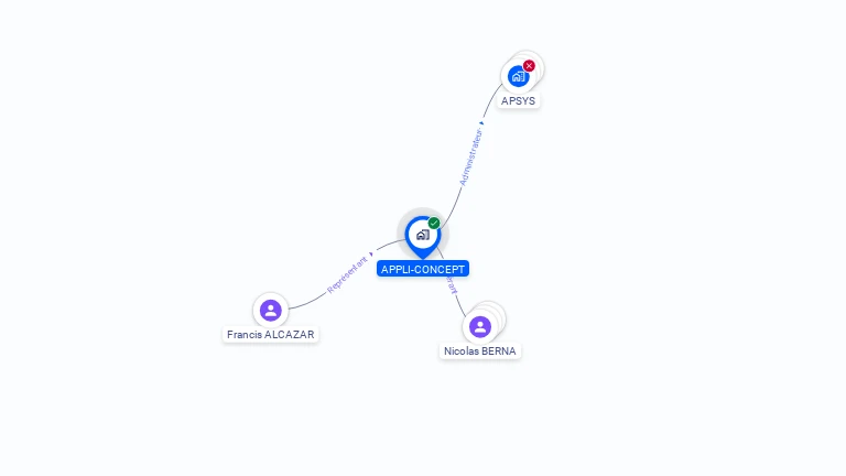 Cartographie gratuite d'APPLI-CONCEPTS