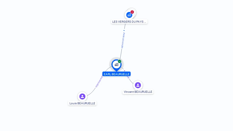 Cartographie gratuite d'EARL BEAURUELLE