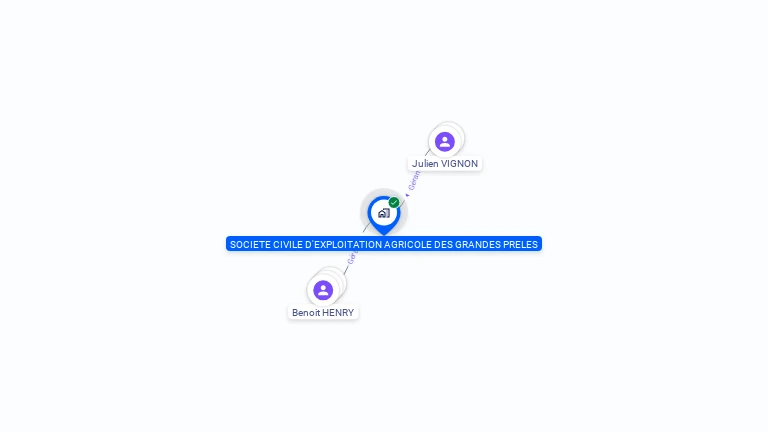 Cartographie gratuite de S.C.E.A. DES GRANDES PRELES